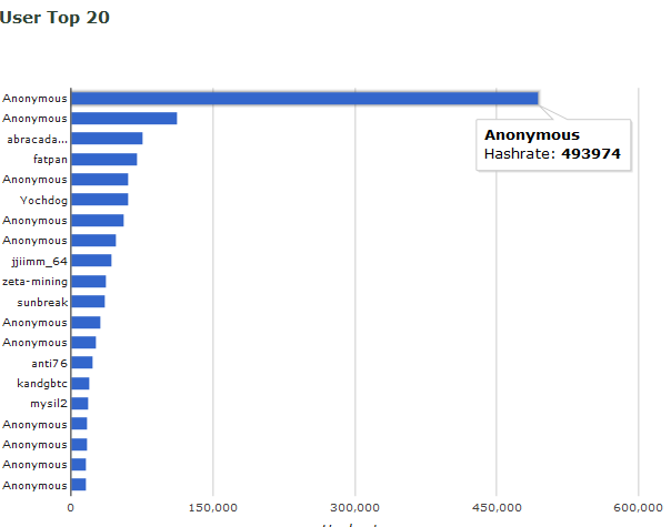 OzcoinAnon