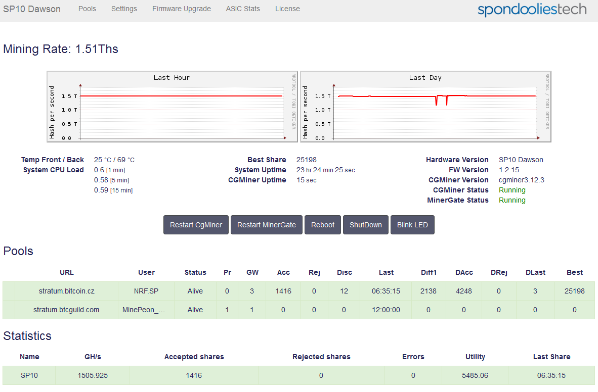 Asic api status